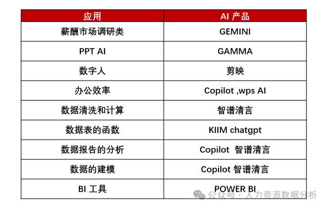 AI智能写作平台：一键生成文章、论文、报告，全方位满足在线写作需求