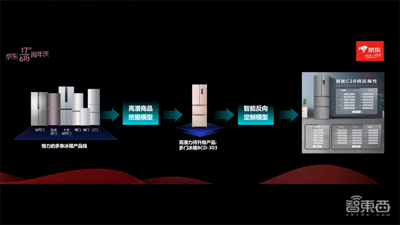 '利用AI智能审核工具快速检查文案质量与优化方法'