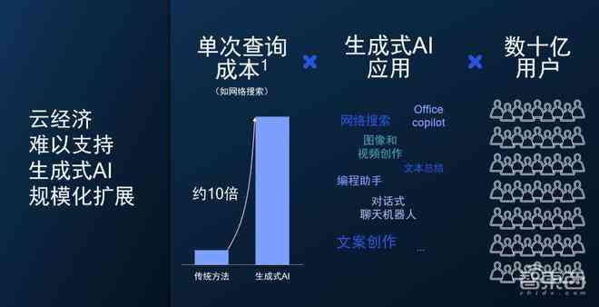 AI生成文案：原创性、软件选择、商用合规与侵权问题解析