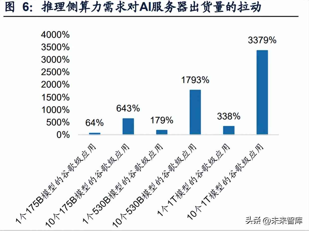 怎么用AI做数据报告表：包括表格与模板制作全解析