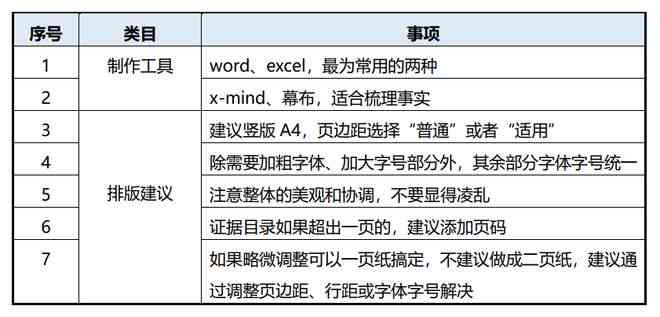 金融报告分析：写作实务、模板与报表分析报告指南