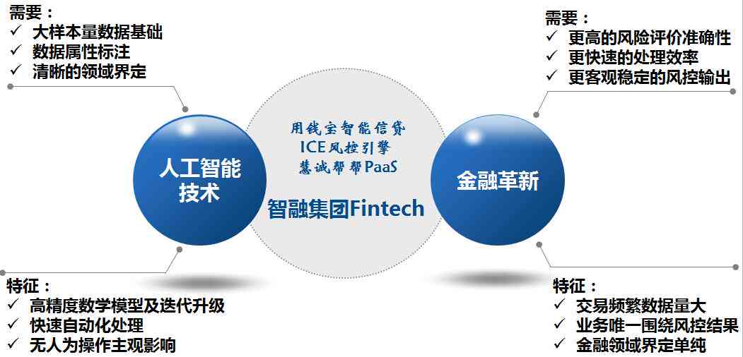 AI技术在金融领域的全方位应用与解决方案解析