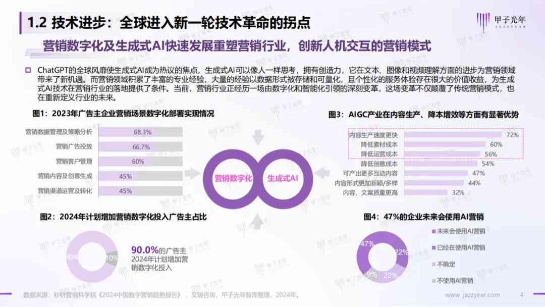 AI实验报告体会