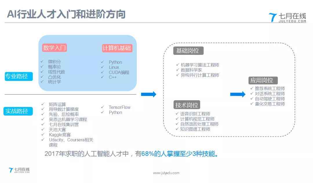 AI报告出炉：中国加薪狂潮背后的原因及影响分析