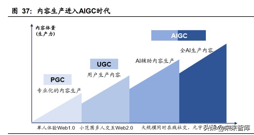 ai写作绘画机器人