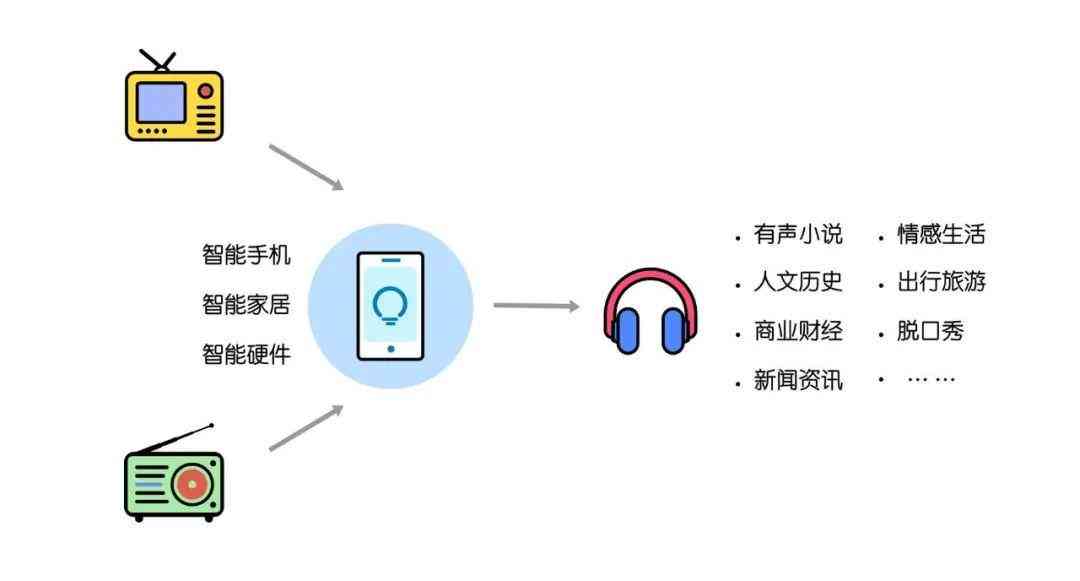 '运用AI技术实现男声文案配音：详解制作步骤与技巧'