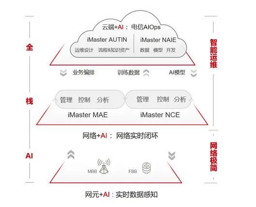 全面解析：AI写作文案神器的功能、应用与优势，解决您的内容创作需求