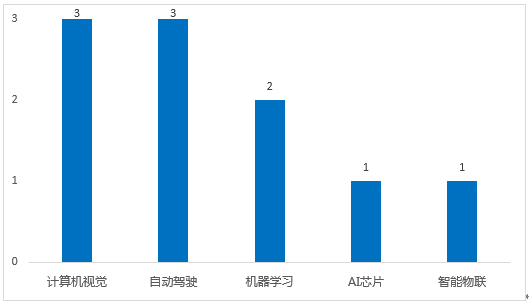 AI领域风云激荡：核心技术人才争夺与产业创新发展报道