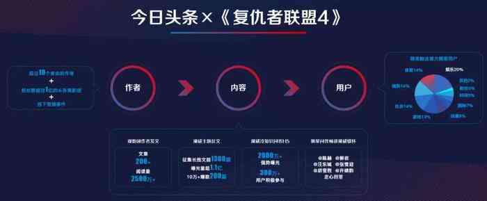 今日头条AI文案写作功能深度解析：安全性、操作指南及常见问题解答