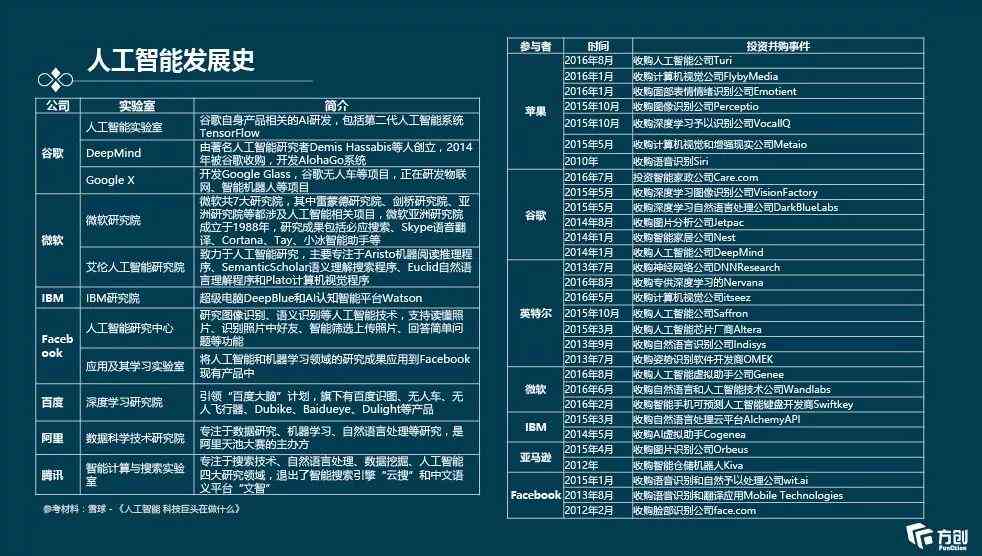 '2021 AI 智能脚本编程与应用指南'