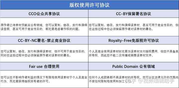 AI创作文章的版权问题解析：如何避免侵权与合规写作指南