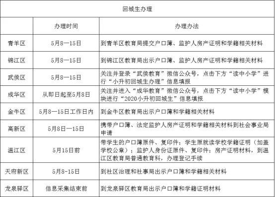 AI面试申请流程、截止日期及注意事项一览