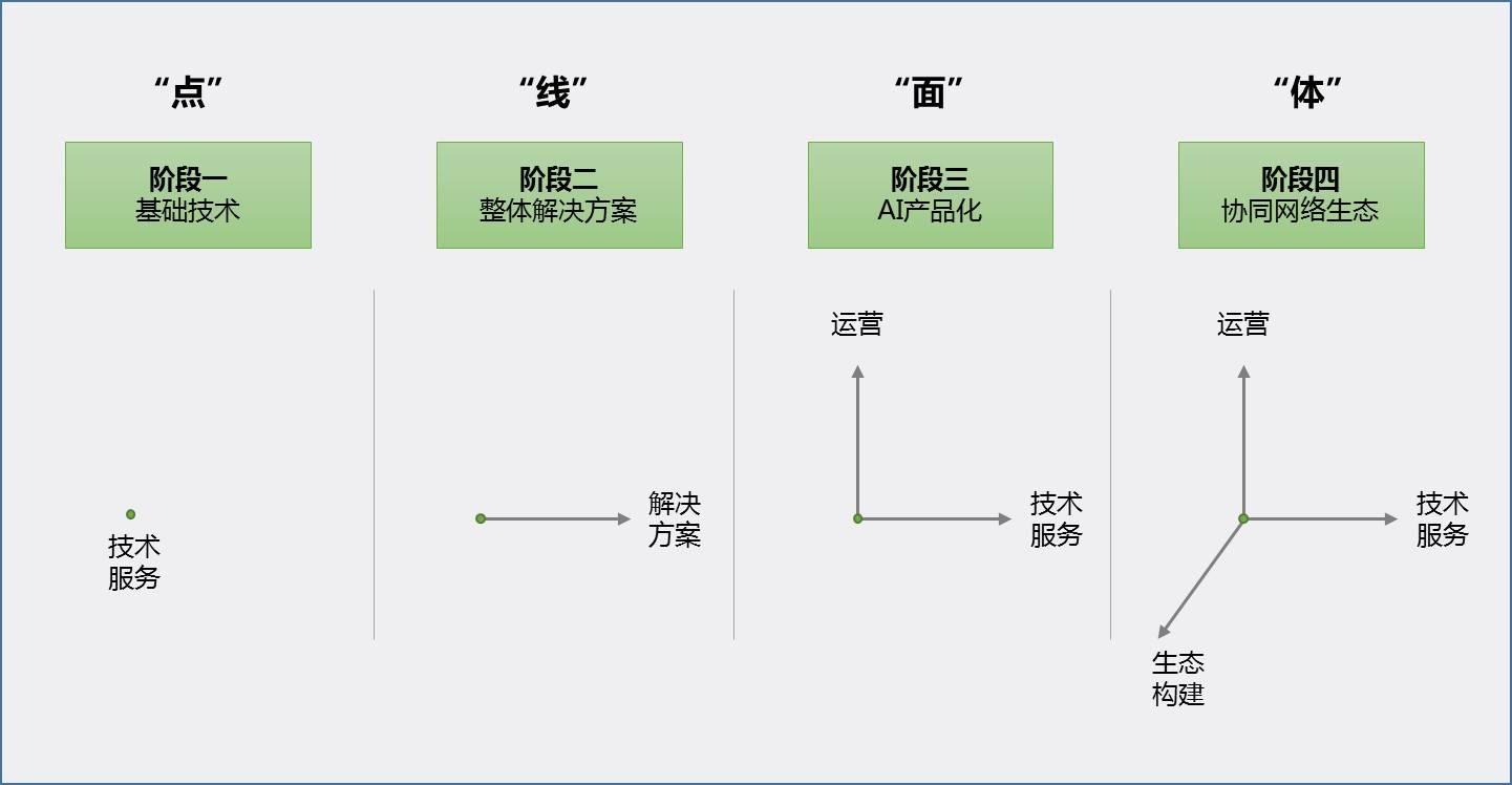 AI面试回答16道题：涵技术、行为与案例分析全面解析