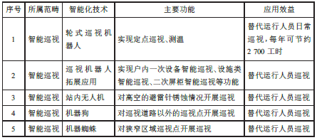 '智能井下运输皮带故障AI诊断与分析报告'