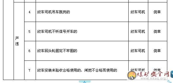 井下皮带运行记录：操作规程、检修记录及运行日志范本