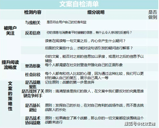 '掌握AI对话聊天文案撰写：关键词驱动的创意策略与实践指南'