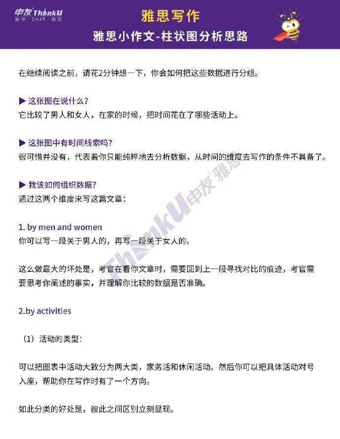 雅思作文创意思路与高分策略：全面覆各类雅思写作题目解析与技巧