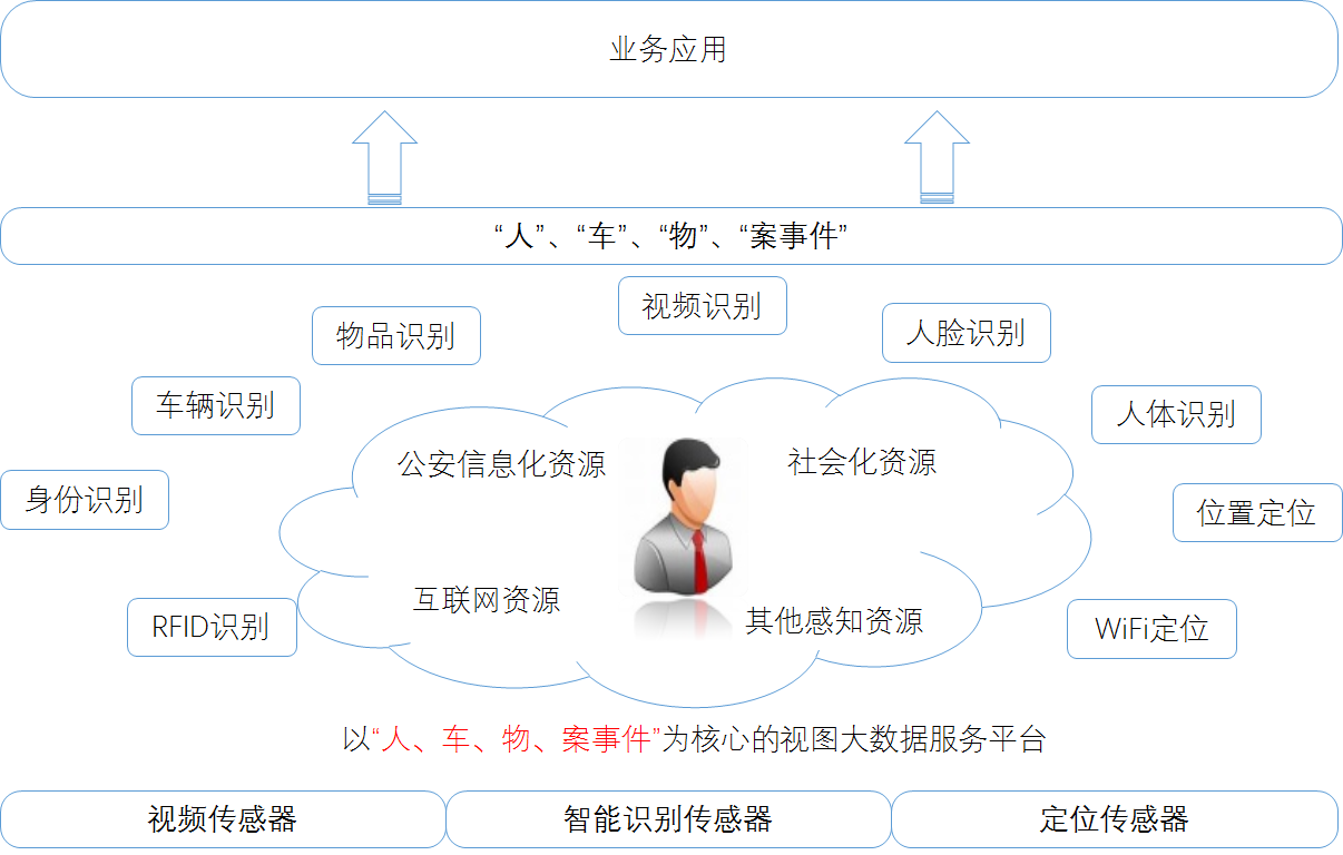 '智能AI脚本集成与展插件解决方案'