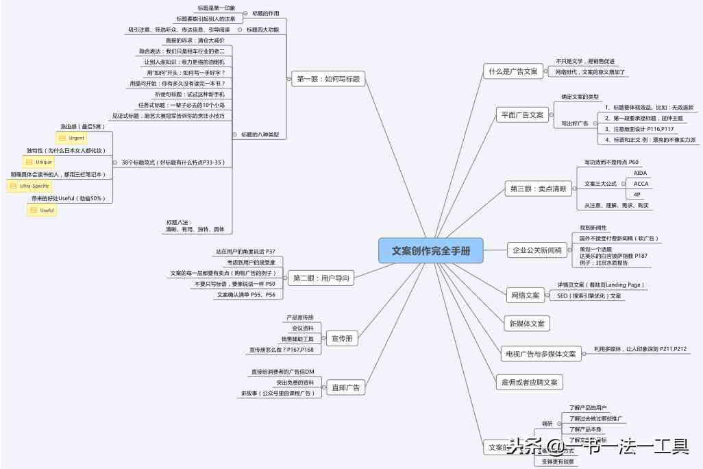 智能AI写作助手：高效辅助创作与文案生成