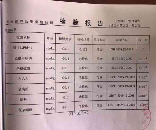 蔬菜农残检测报告单完整样本及解读：全面指南与常见问题解答