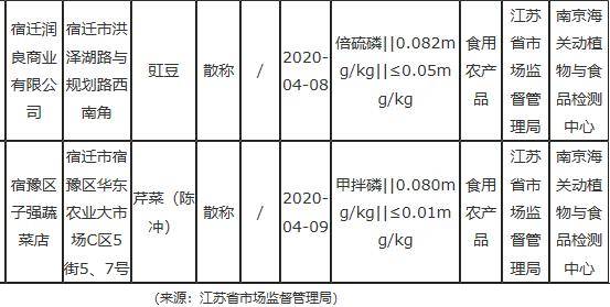 蔬菜农残检测综合报告：全面分析农药残留情况与食品安全评估