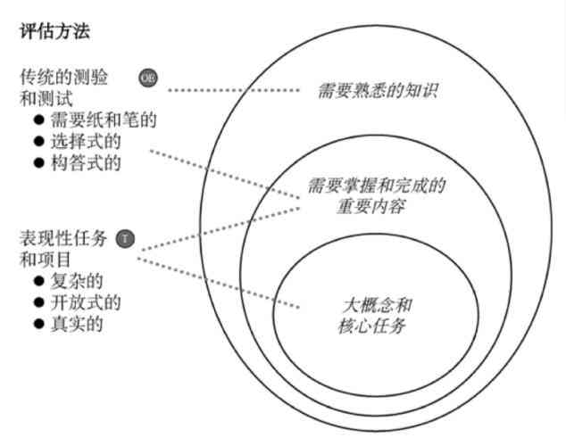 深入探讨写作的动机、目的与价值：全方位解析写作的多样意义与应用