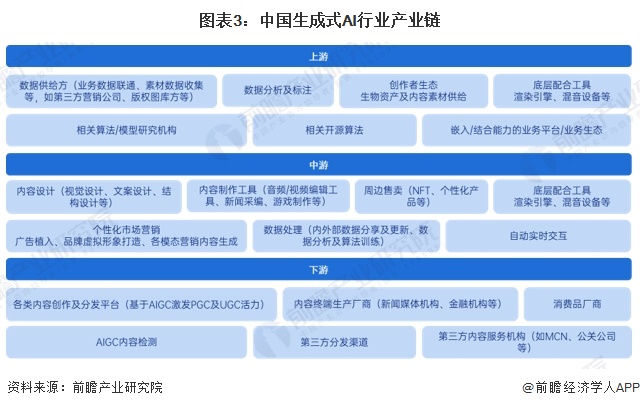 详尽梳理AI技术演进：从起源到现代应用的历发展全景报告