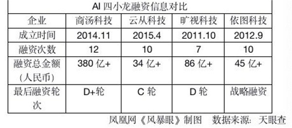 详尽梳理AI技术演进：从起源到现代应用的历发展全景报告