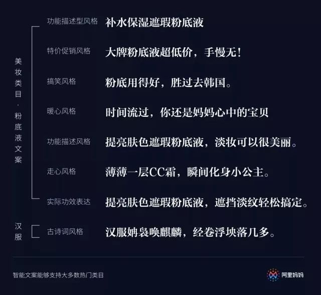 AI驱动的创意内容生成神器：智能文案助手