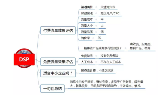 线上引流的价值是什么：意义、优点、重要性及渠道分析