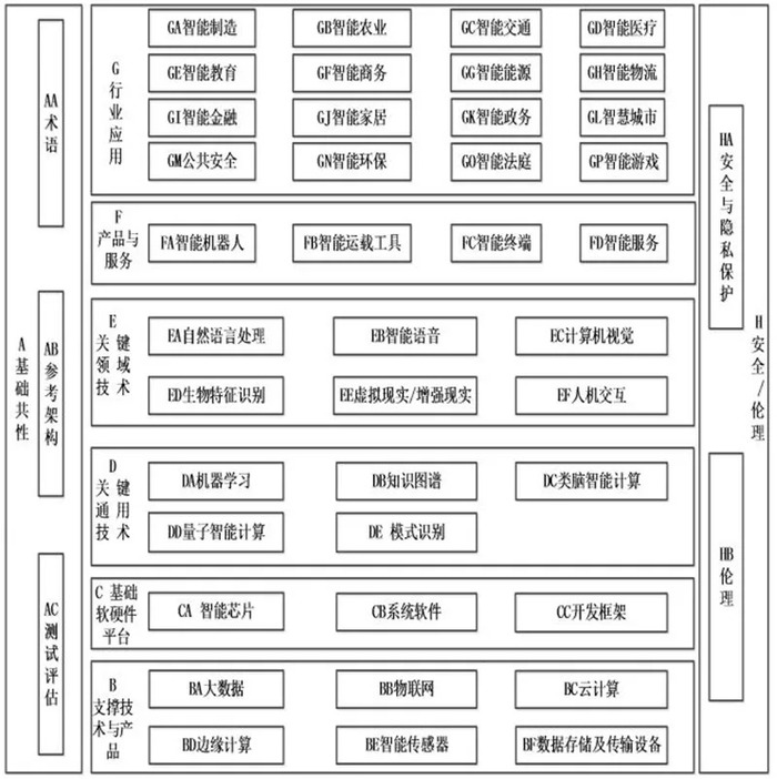 人工智能系统基础架构与功能模块初步研究综合报告撰写指南