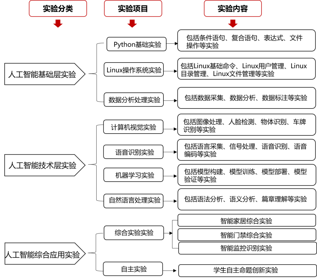 人工智能系统基础架构与功能模块初步研究综合报告撰写指南