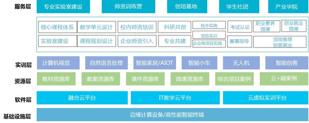 智能AI系统架构与功能设计优化