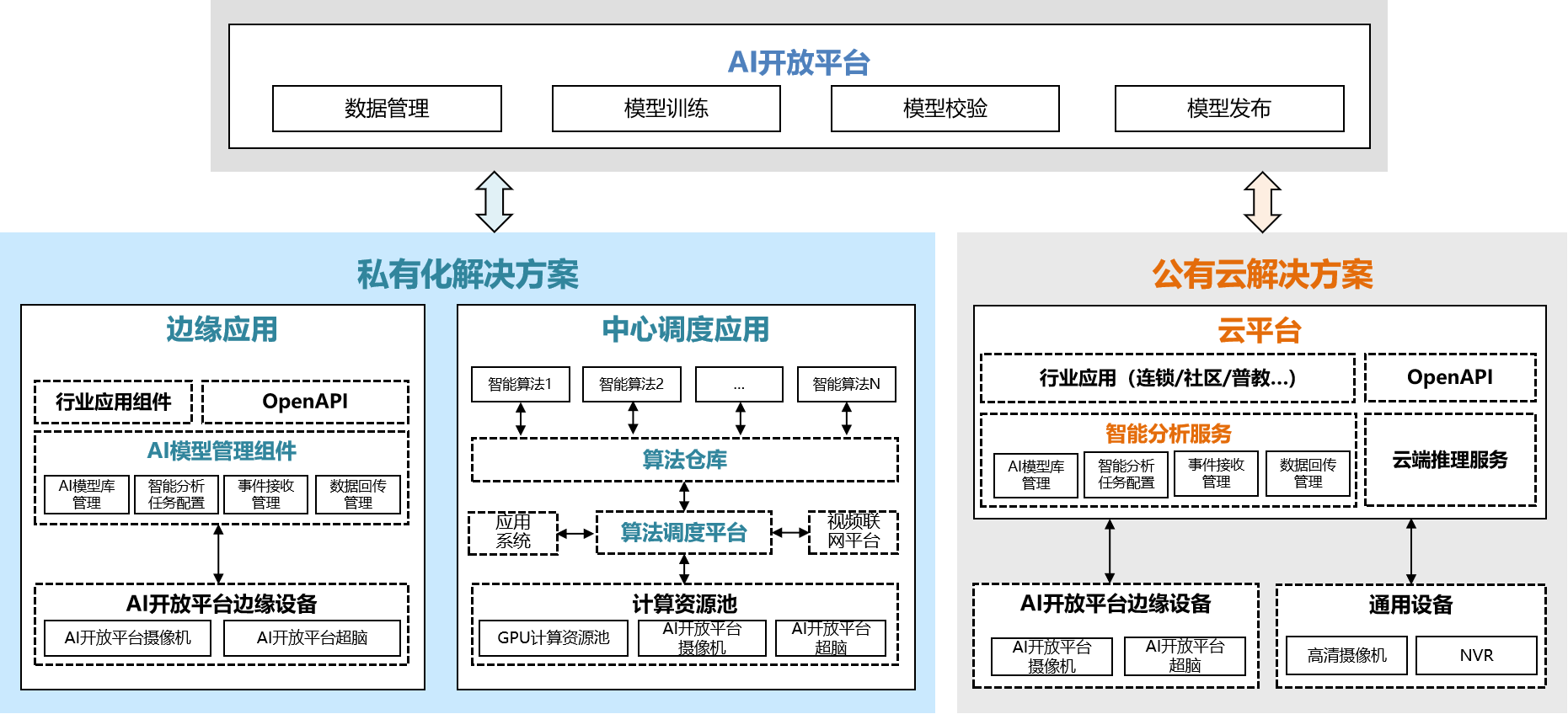 智能AI系统架构与功能设计优化