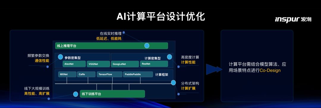 智能AI系统架构与功能设计优化