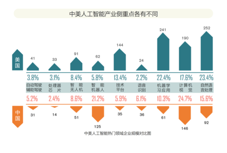 AI系统开发：费用预算、需求分析、软件开发工具及参考文献概览