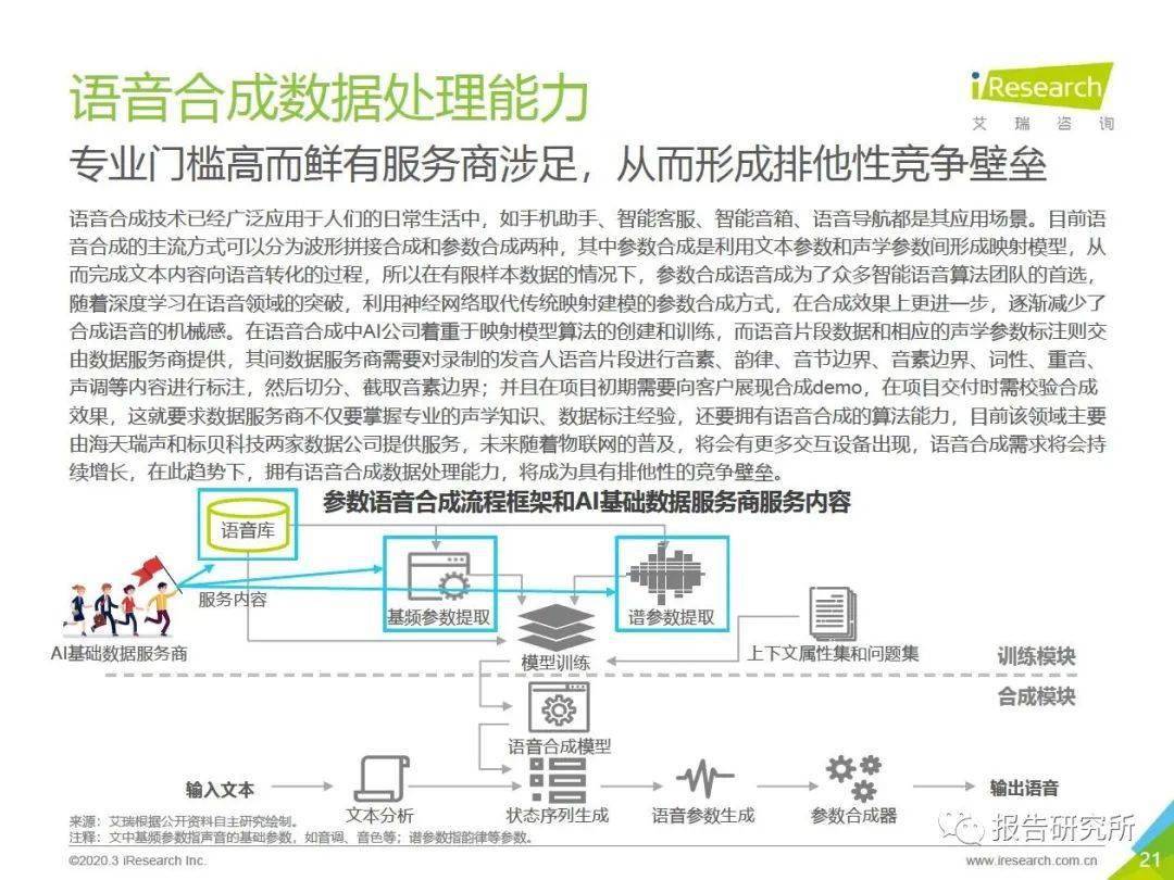 ai系统初步研究报告