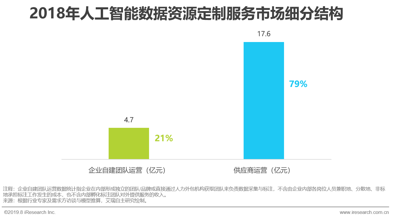 国内AI咨询报告排名：前十名及瑞咨询行业排名之一解析