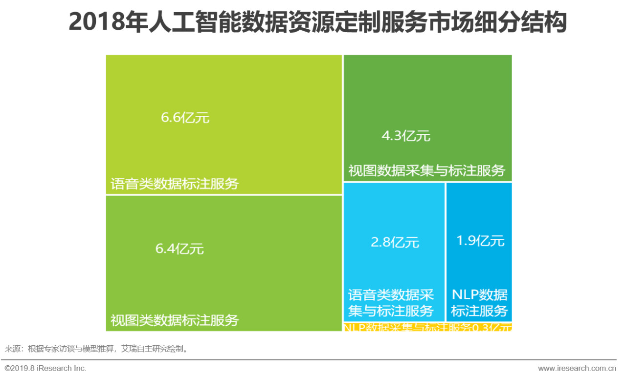 国内AI咨询报告排名：前十名及瑞咨询行业排名之一解析