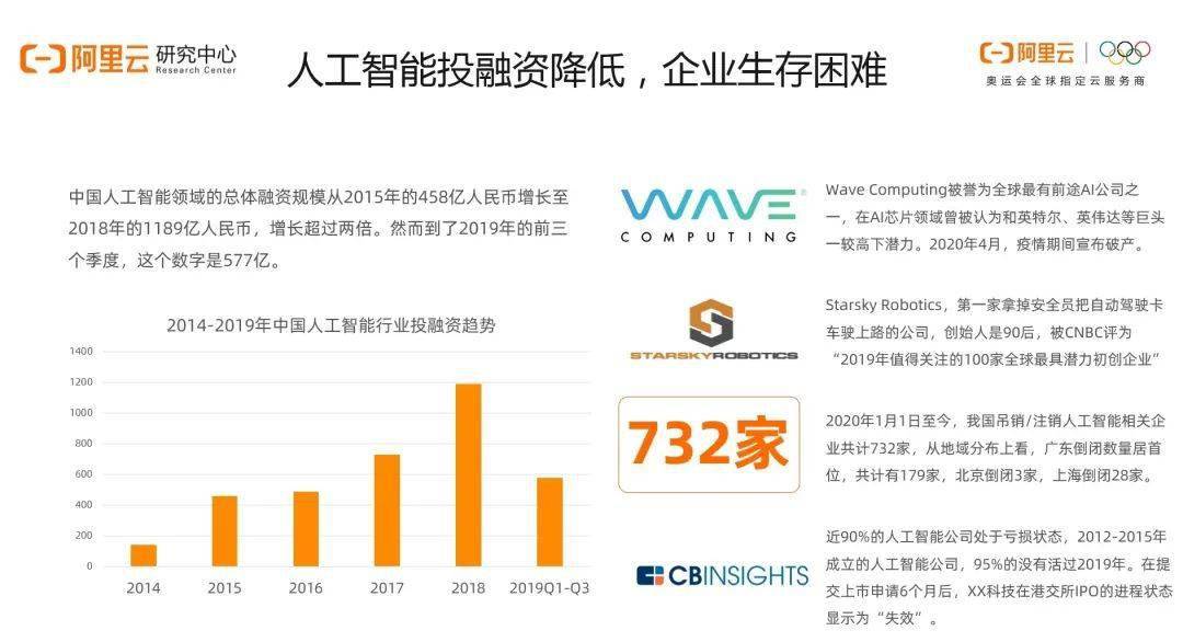 国内AI行业洞察：权威咨询报告公司深入解析人工智能发展趋势与应用前景