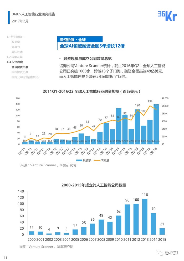 国内AI行业洞察：权威咨询报告公司深入解析人工智能发展趋势与应用前景