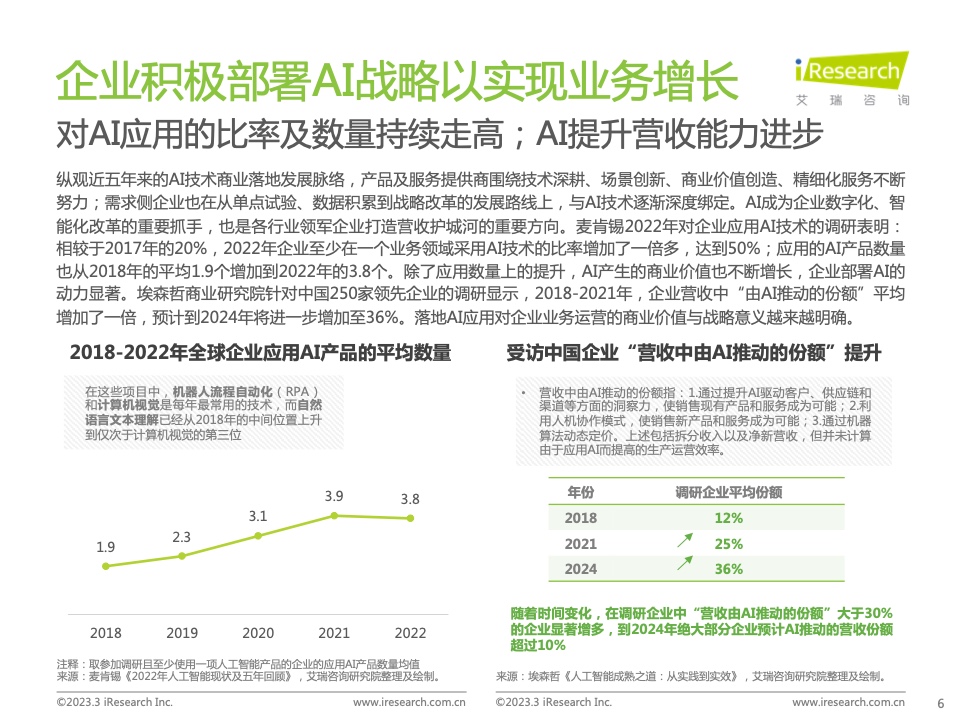 国内ai咨询报告