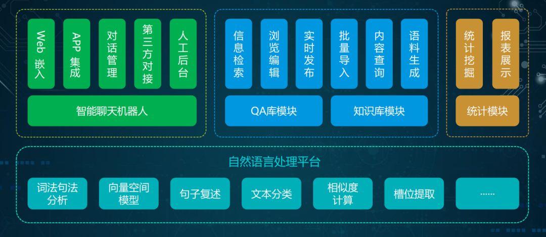 '智能AI社会实践调查报告生成助手'