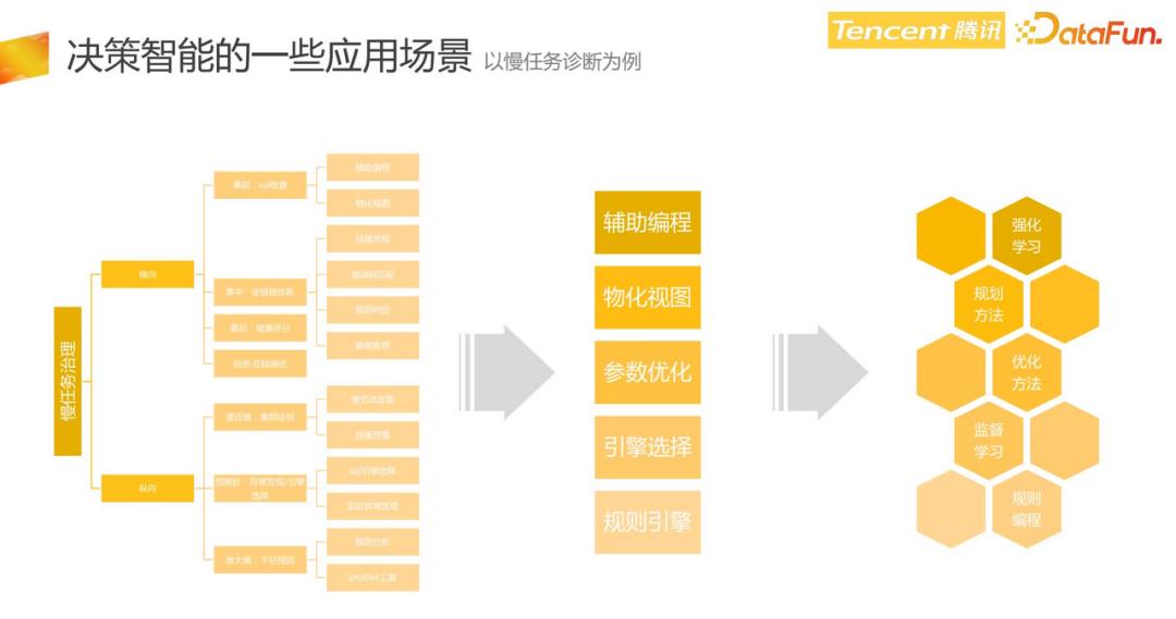 '智能AI社会实践调查报告生成助手'