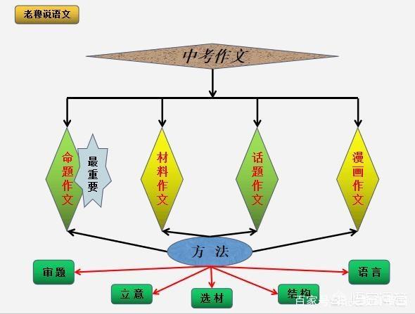 提升AI写作技能：全面指南与策略，涵训练、优化与实际应用技巧