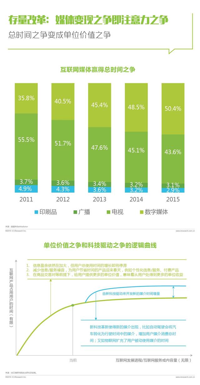 2024中国AI行业：洞察发展趋势，引领智能化未来