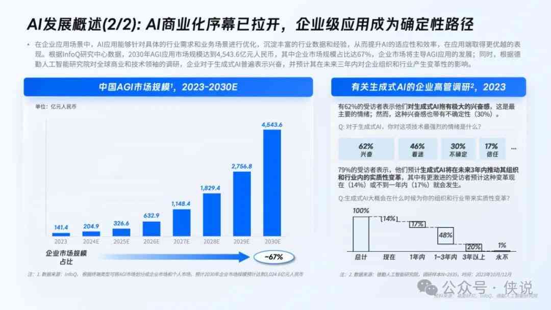 2024中国AI行业：洞察发展趋势，引领智能化未来