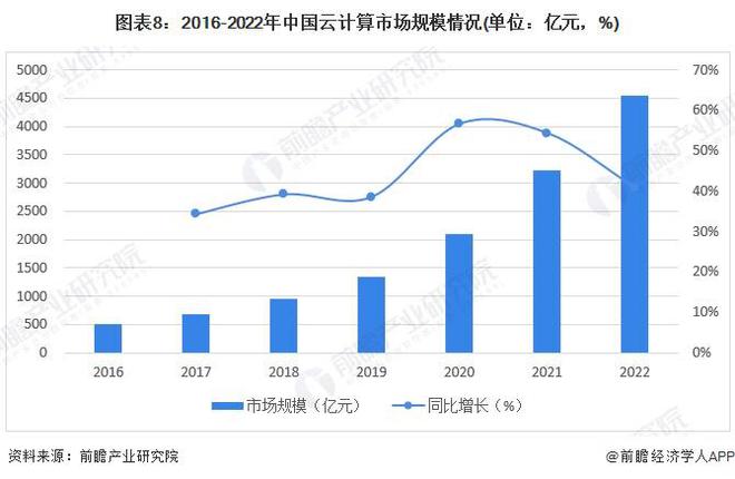 2024中国AI产业发展全景报告：趋势分析与应用前景研究