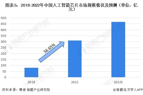 中国AI发展现状：人工智能公司排名与分析论文综合评述