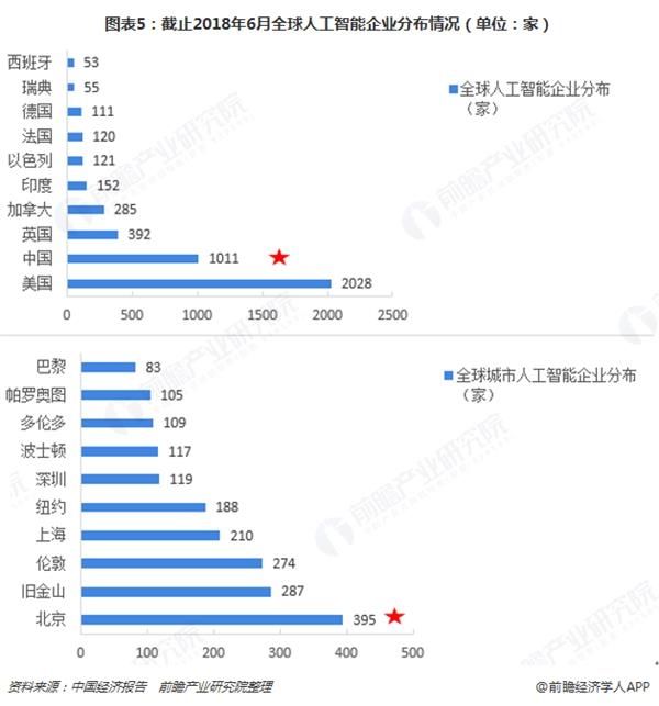 中国AI发展现状：人工智能公司排名与分析论文综合评述